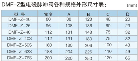 電磁脈沖閥